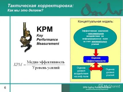 Уровень усилий