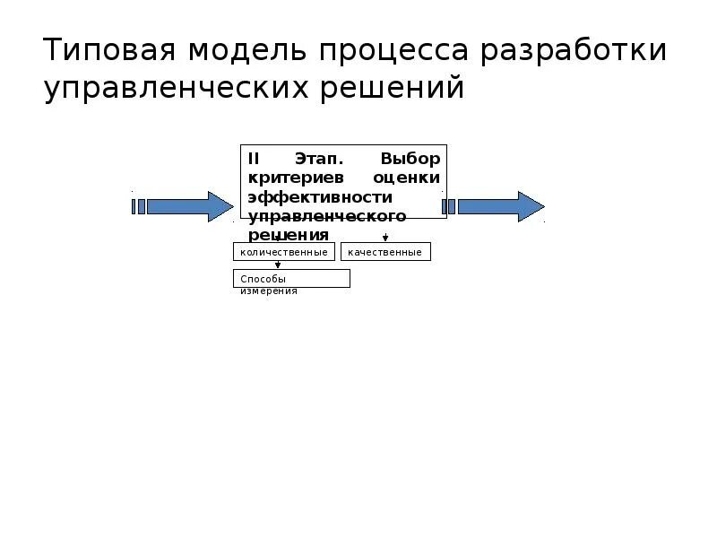Моделирование процессов позволяет