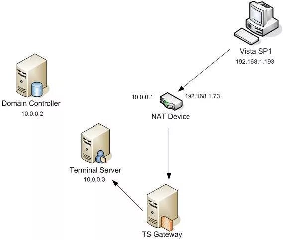 Терминальный сервер на Windows 2008 r2. Win терминальный сервер. Серверный терминал. Windows Server 2008 user cal. 5.1 device