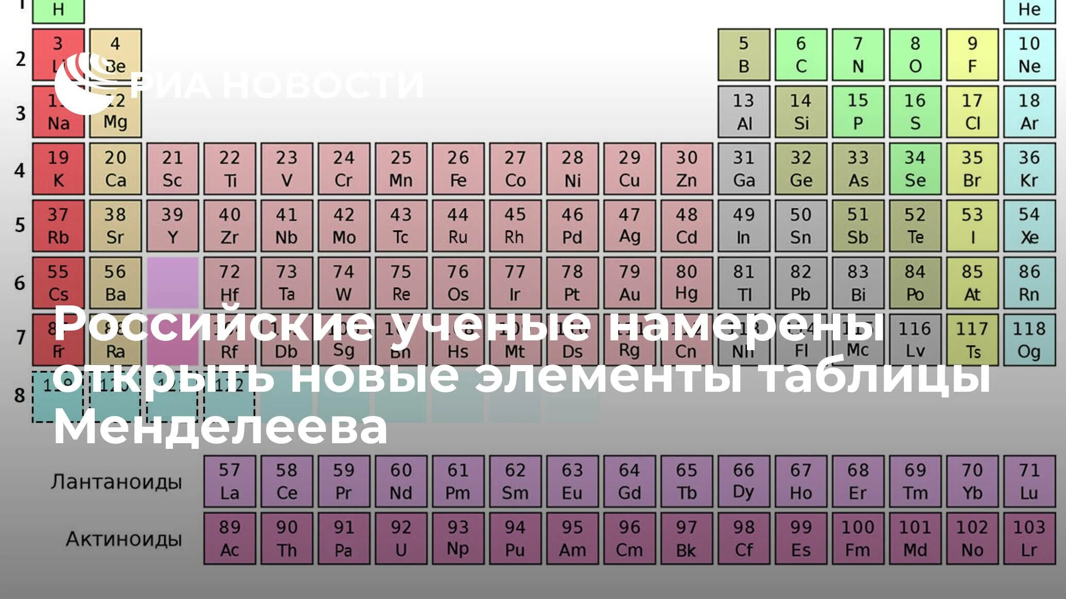 России новый элемент. Таблица Менделеева 2022. Новые элементы в таблице Менделеева 2022. Новейшая таблица Менделеева 2022. Обновленная таблица Менделеева 2022.