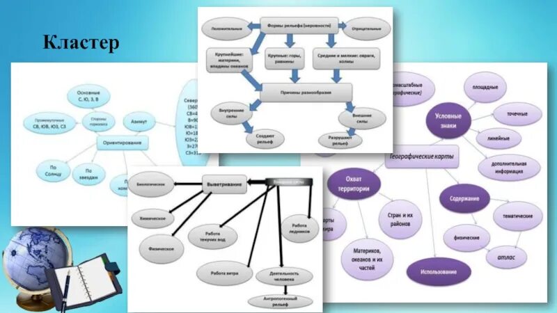 Кластеры екатеринбург. Географический кластер. Кластер по географии. Кластер географическая карта. Кластер по подготовке к ЕГЭ.