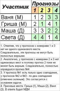Гриша ваня