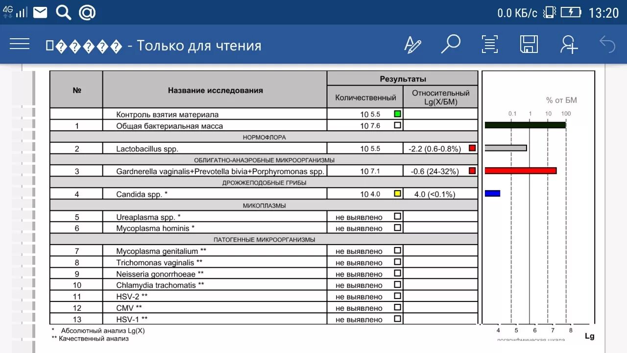 Выраженный анаэробный дисбиоз у женщин. Облигатно-анаэробные микроорганизмы. Облигатно-анаэробные микроорганизмы у женщин что это такое. Анализ на облигатно анаэробные микроорганизмы. Облигатно-анаэробные микроорганизмы у женщин норма.