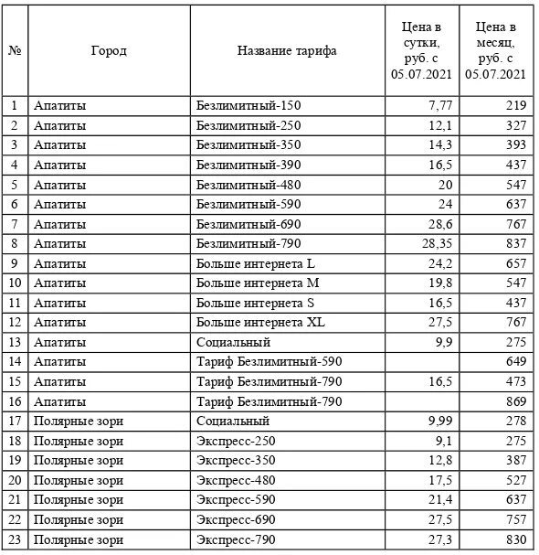 Расписание Апатиты -Полярные зори. Автобус Апатиты Полярные зори расписание. Расписание поездов Полярные зори Апатиты. Расписание автобусов Полярные зори ёна. Расписание маршруток заря