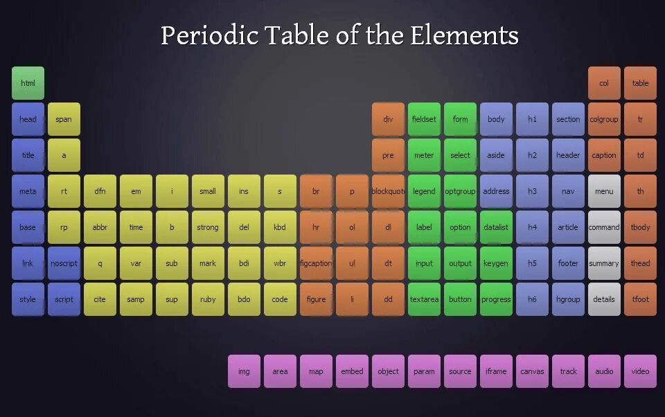 Source elements. Table html. Элемент Section в html. Html elements. Table html CSS.