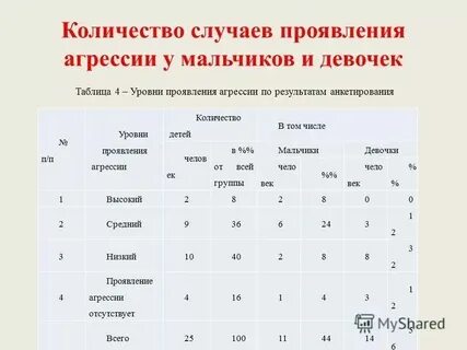 Каких случаях какое количество времени