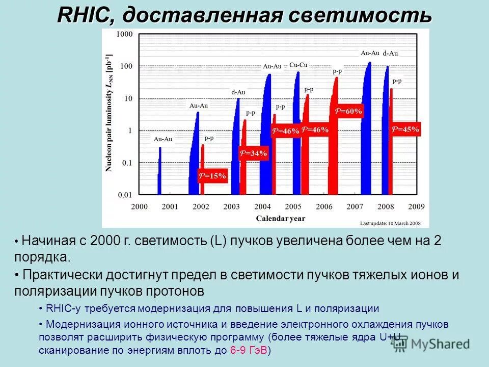 Результаты больше увеличиваются