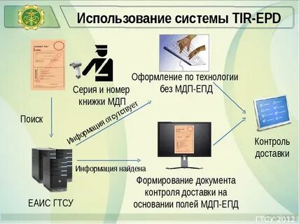 Программа тир
