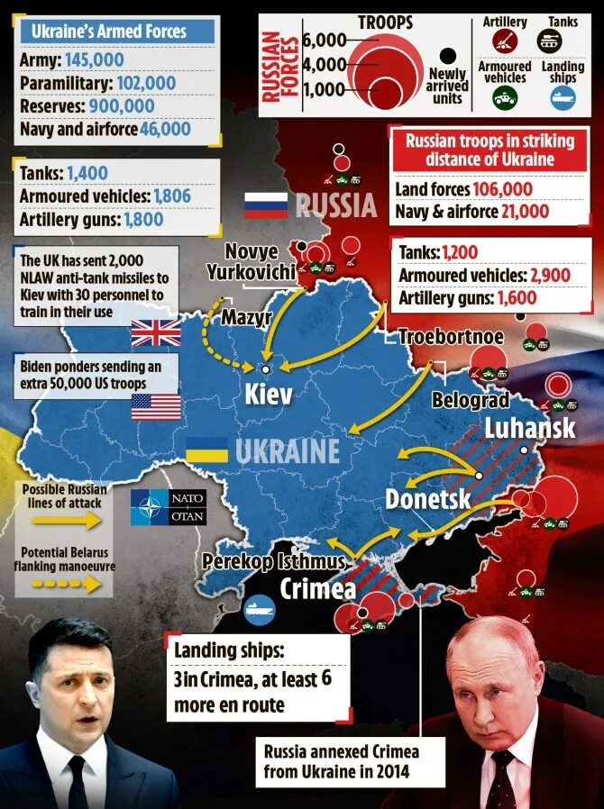 Правда ли что россия победила украину. План нападения России на Украину. Карта российского вторжения в Украину. Вторжение России в Украину карта. План вторжения на Украину.
