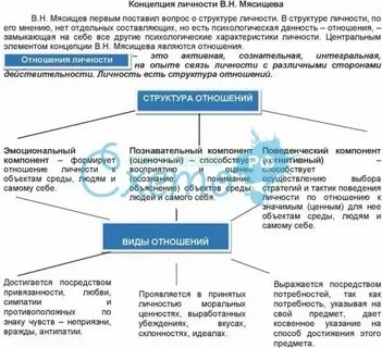 Системе отношений личности выделяют