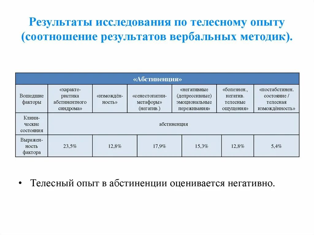 Результаты обследования. Телесный опыт. Соотношение результатов. Периоды исследования телесного я. На основании результатов обследования