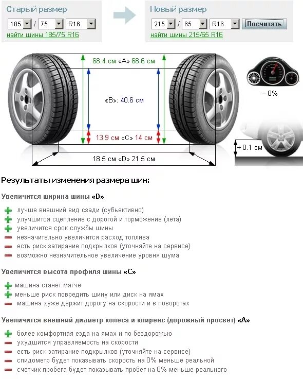 Chevrolet Lacetti хэтчбек размер колеса. Колесо 185/65 r15 Размеры. Габарит колеса 195х65х15. Внешний размер шины 185/65 r15. Можно ставить на одну ось