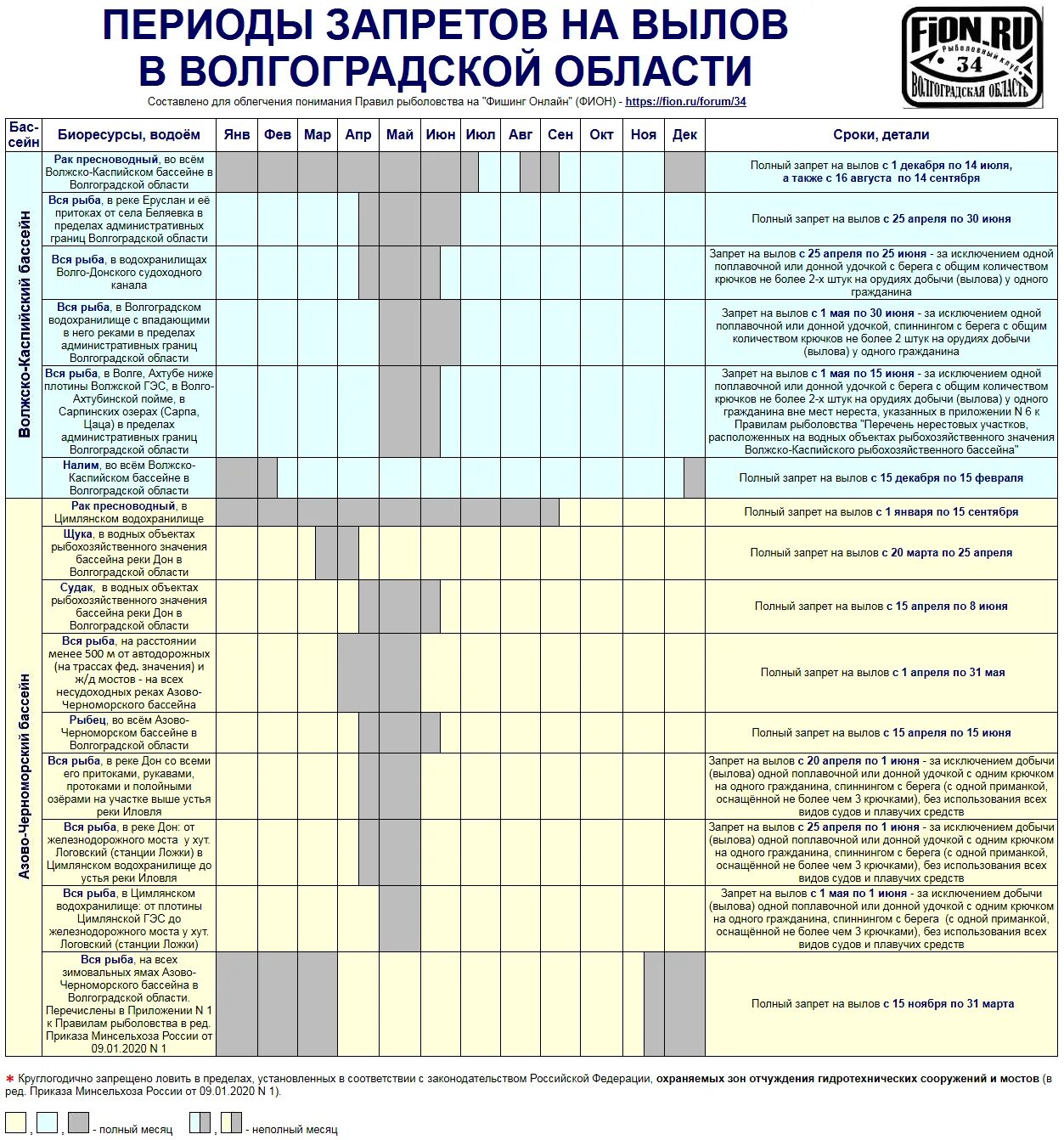 Нерестовый запрет 2023. Запрет на ловлю рыбы в 2023 году. Штрафы за рыбу 2023. Штрафы за рыбалку в 2023. Запрет на ловлю с лодки