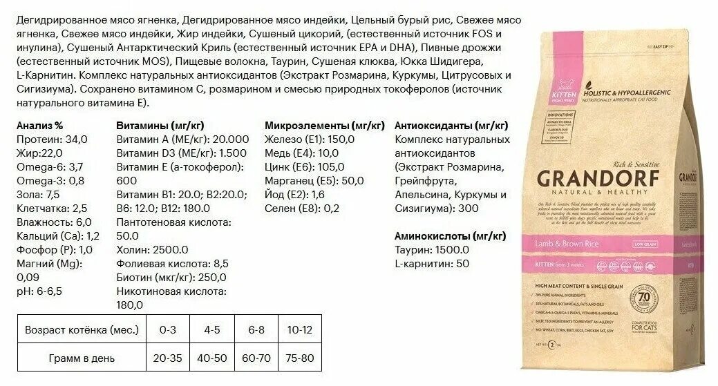 Сухой корм щенку с какого возраста. Корм грандорф для щенков таблица кормления. грандорф корм для собак норма кормления. грандорф корм для собак состав. корм grandorf для щенков нормы.