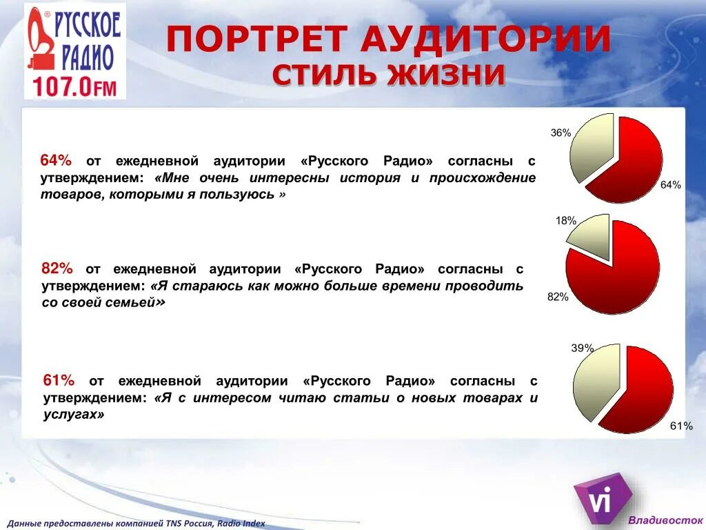 Русское радио начало вещания. Русское радио аудитория. Русское радио география. Русское радио таблица.