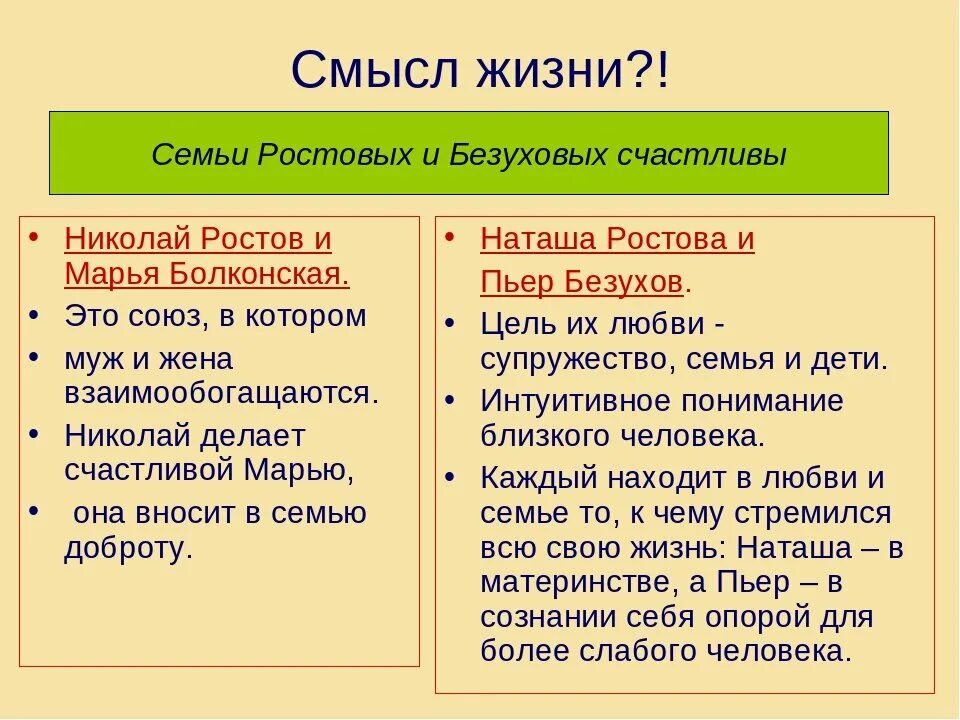 Ростовы и болконские. Николай ростов жизненные цели. жизненные цели ростовых и болконских. жизненные цели семьи болконских. жизненные цели семьи ростовых и болконских.
