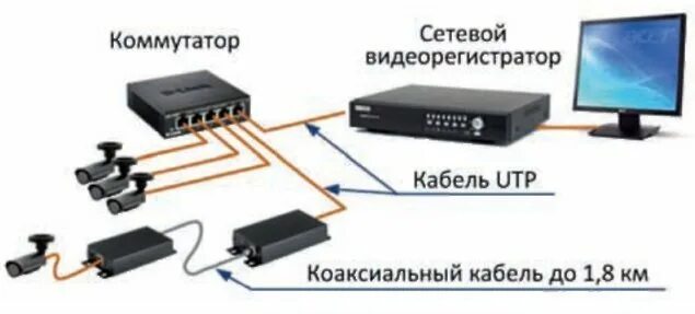 Подключение коммутатора к видеорегистратору