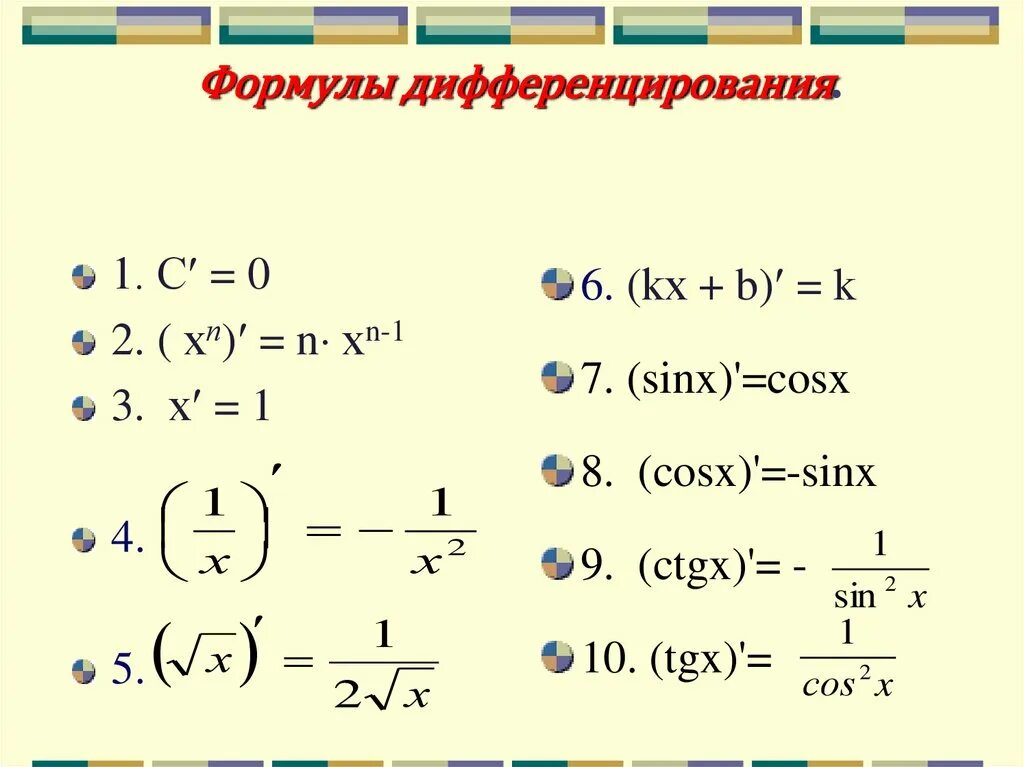 Производную функции y x cosx. Операция дифференцирования таблица формул дифференцирования. Производные формулы дифференцирования. 10 Формул дифференцирования. Формулы дифференцирования производной.