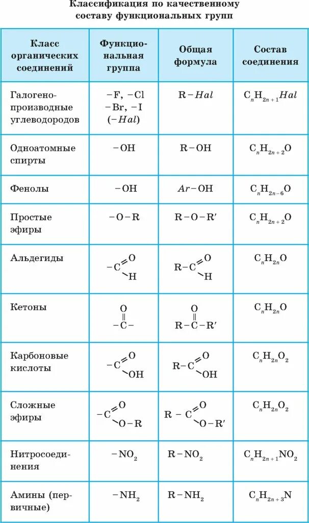 Установите соответствие между названием и формулой углеводорода
