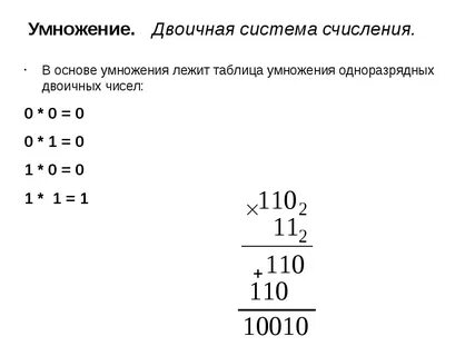 Бинарное умножение