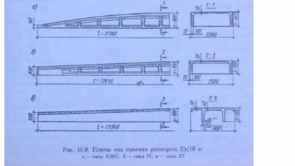 Днями на пролет. 3х15 плиты покрытия. Плиты-оболочки КЖС 3х12м. Плиты КЖС чертеж. Плиты покрытия (п-образные, КЖС, КСО)..