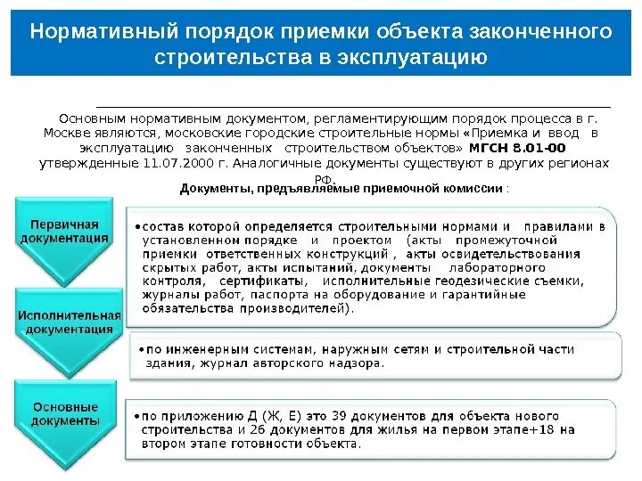 Организация приобрела и ввела в эксплуатацию. Порядок приемки зданий в эксплуатацию. Правила приемки строительных объектов в эксплуатацию. Порядок приемки в эксплуатацию законченных строительством объектов. Порядок ввода объекта в эксплуатацию.