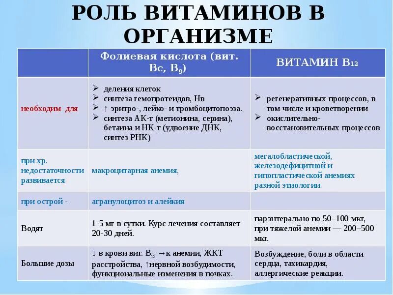 Какую роль выполняет витамины. Роль витаминов в организме. функции витаминов в организме. витамины их роль в жизнедеятельности организма. роль витаминов в организме кратко.