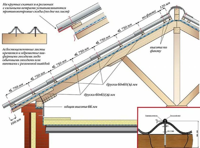Схема крепления шифера 8 волнового. Правильное крепление шифера гвоздями. Технология монтажа шифера. Крепление шифера скоба. Шифер на крышу положить