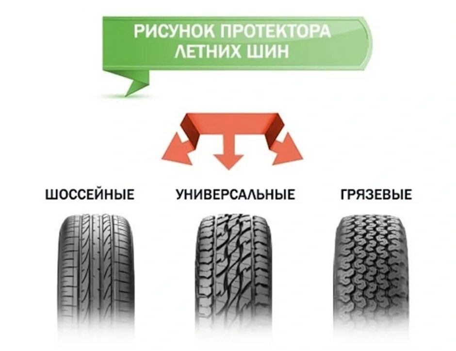 Колеса направление рисунка. Асимметричный рисунок протектора зимних шин. тип рисунка протектора симметричный. типы рисунков протектора шин.