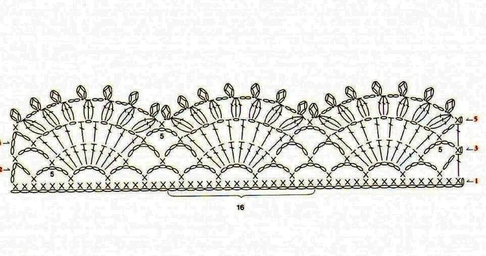 Обвязка края изделия схемы. Узор Ракушка крючком схема для обвязывания края. Обвязка горловины веерами крючком. Обвязка крючком ракушки схемы. Обвязка крючком края изделия схемы для начинающих.