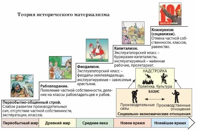 Капиталистический путь развития страны. Феодальный строй и капиталистический строй. Феодальный строй и капиталистический строй. Феодальный строй и капиталистический строй. Феодализм и капитализм сравнение.