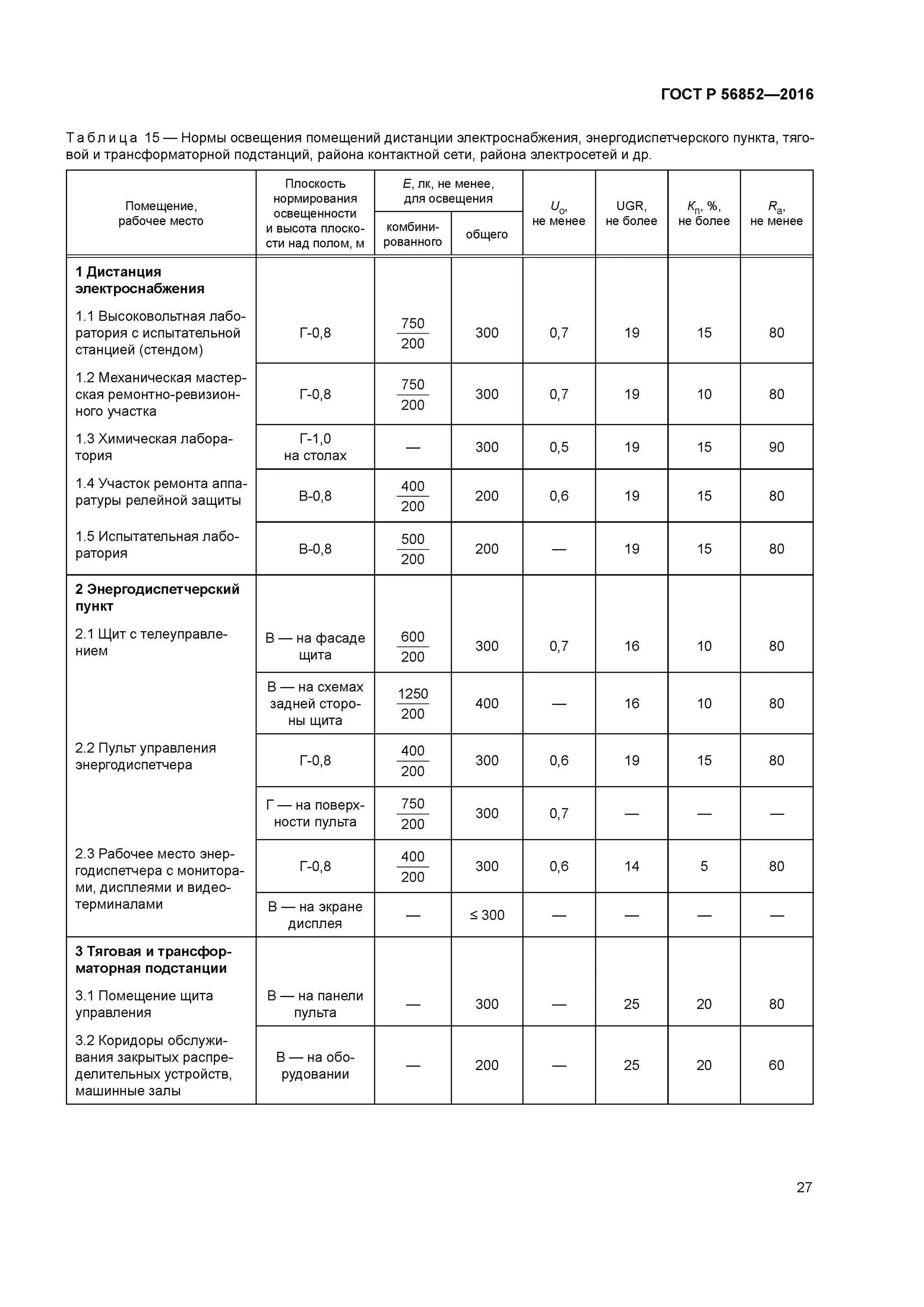 нормативно-техническая литература. гост р 21. виды нормативных документов гост. оптимальные показатели микроклимата в жилых помещениях. гост на напряжение 380.