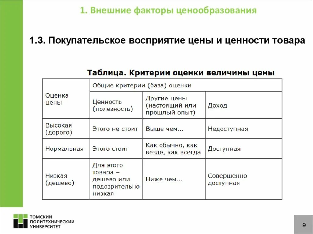 Ценообразование в сша. Основные критерии ценообразования. таблица ценообразования квартир. таблица с ценообразованием продукта. критерии база.
