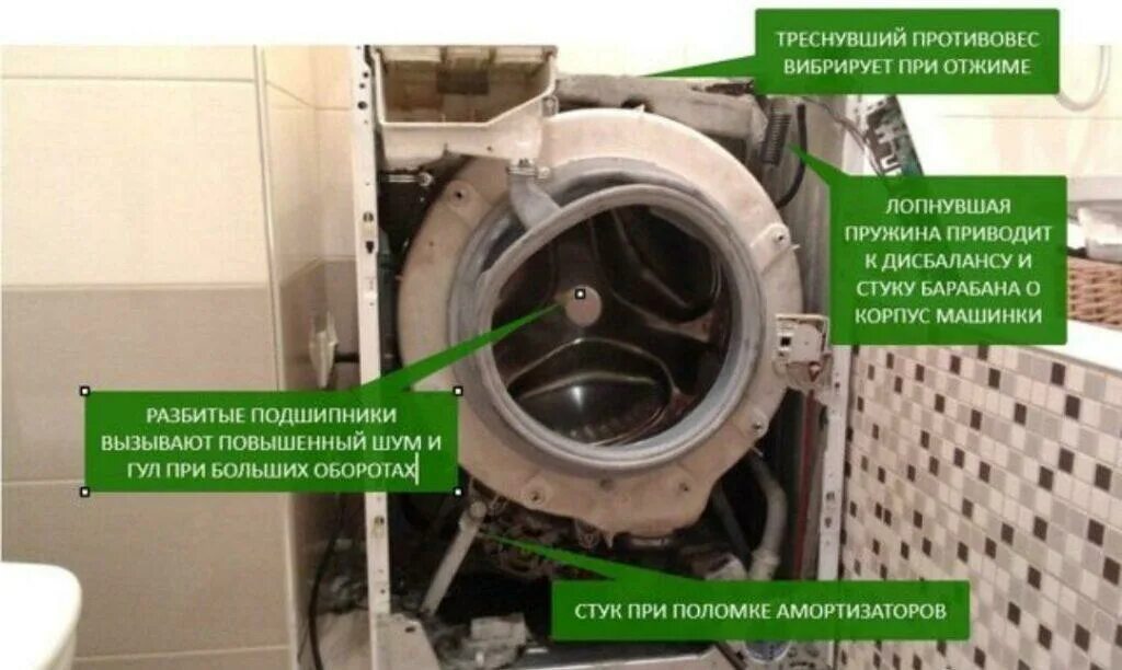 Барабан стиральной машины LG. Стиральная машина шумит при отжиме. Стиральная машина стучит при отжиме. Стучит барабан в стиральной. Стиральная машина гудит барабан