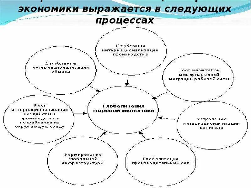 В чем выражается противоречивость процесса глобализации 10. В чем выражается противоречивость процесса глобализации. вернадский изучение процесса глобализации. в чем ввражается прочиворечивость процесса глобаливашии.