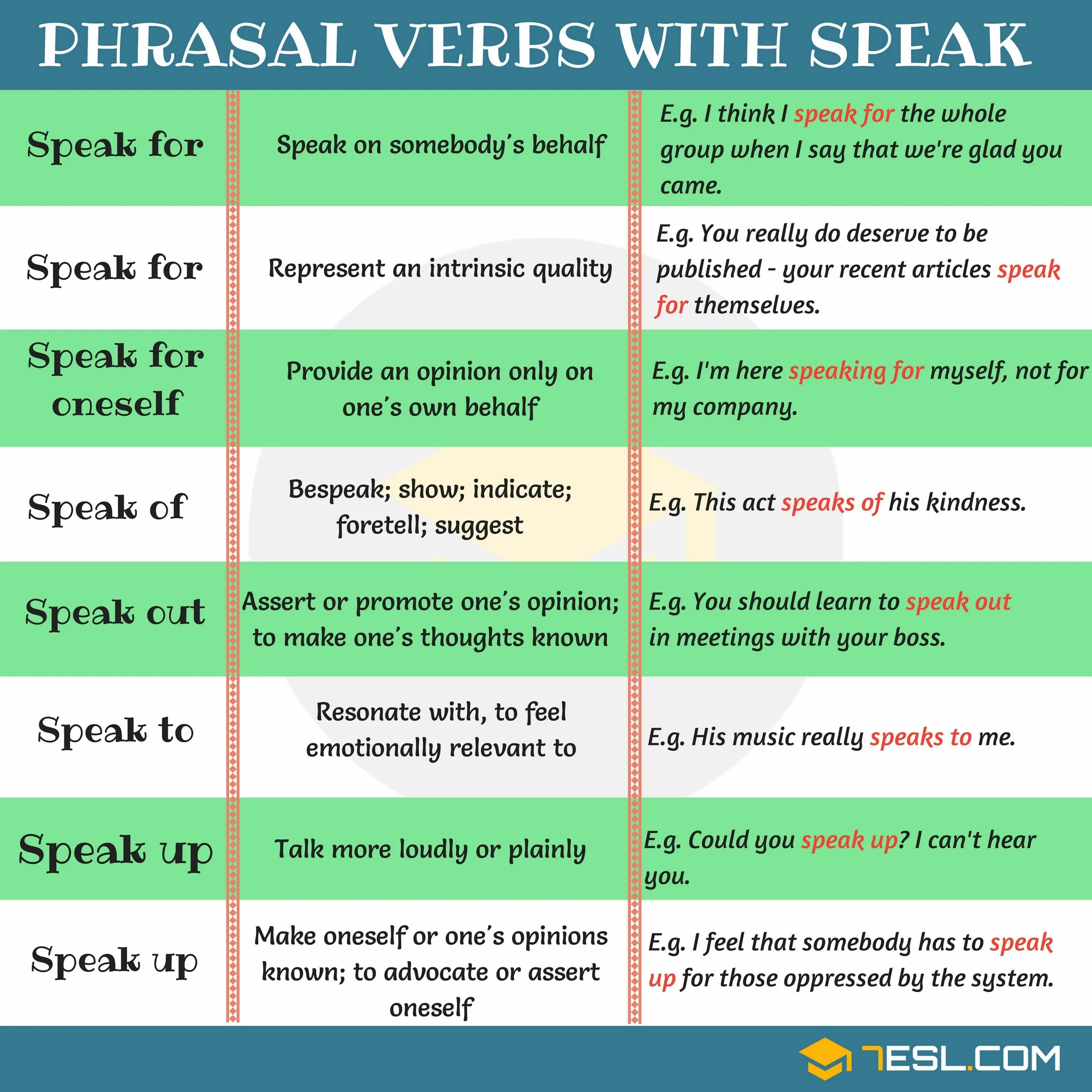 Verb phrases 2. Фразовый глагол speak. Фразовый глагол to speak for. Предложения с фразовым глаголом to speak. Speak up Фразовый глагол.