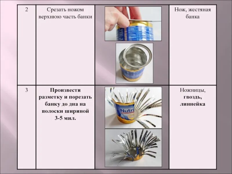 Консервная банка кроссворд. Модели из бросовых материалов технологическая карта. Технологическая карта изделия из бросового материала. Технологическая карта для изготовления из бросовых материалов. Изделие из жести технологическая карта-.