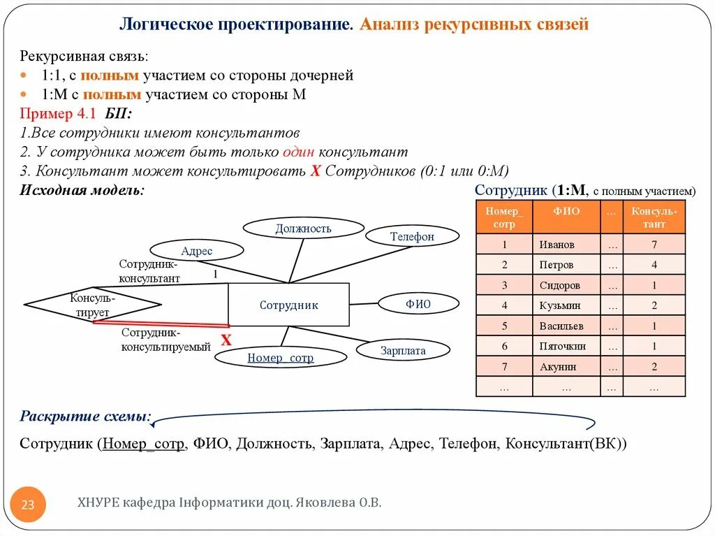 Проектирование логических моделей данных. Логическое проектирование бд. этап логического проектирования базы данных. логический уровень проектирования бд. логический этап проектирования бд.