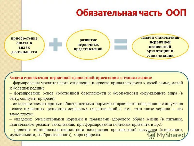 Задачи становления общества