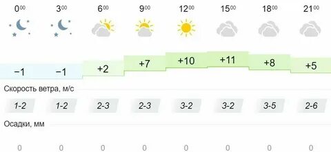 Погода в 22 ноября