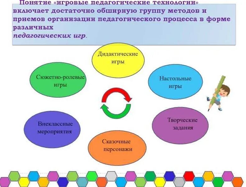 Курсовая работа дидактическая игра как средство