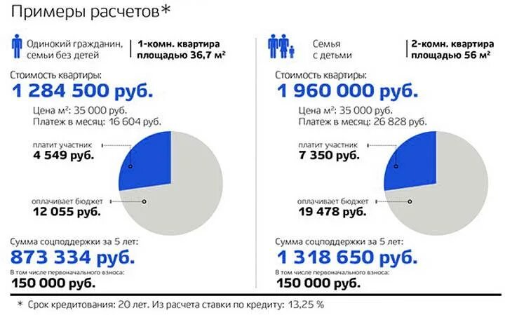 Миллион взять в ипотеку сколько платить. Ипотека сколько платить в месяц. Сколько лет выплачивают ипотеку. Сколько платится ипотека в месяц. Сколько нужно выплачивать за ипотеку квартиру.