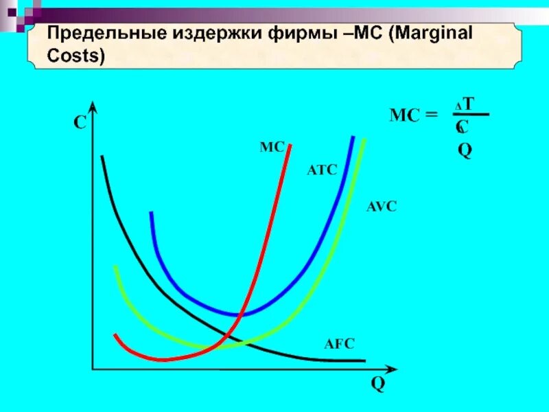 Предельные издержки. Предельные издержки фирмы. Предельные выгоды и предельные издержки. Предельные затраты фирмы.