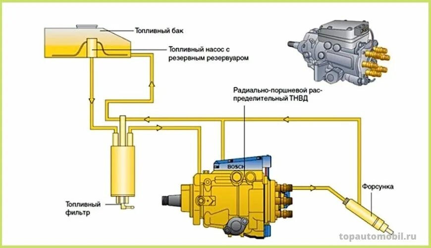 Как проверить тнвд. Топливная система тнвд. насос тнвд vp44 конструкция. система питания дизеля тнвд. неисправности топливный насос высокого давления.