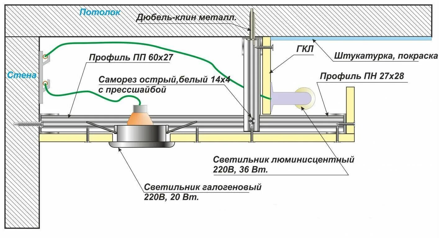 Чертеж двухуровневого потолка из гипсокартона с подсветкой. Чертеж гипсокартонного короба с подсветкой. Схема двухуровневого потолка из гипсокартона с подсветкой. Схема монтажа короба потолка из гипсокартона.