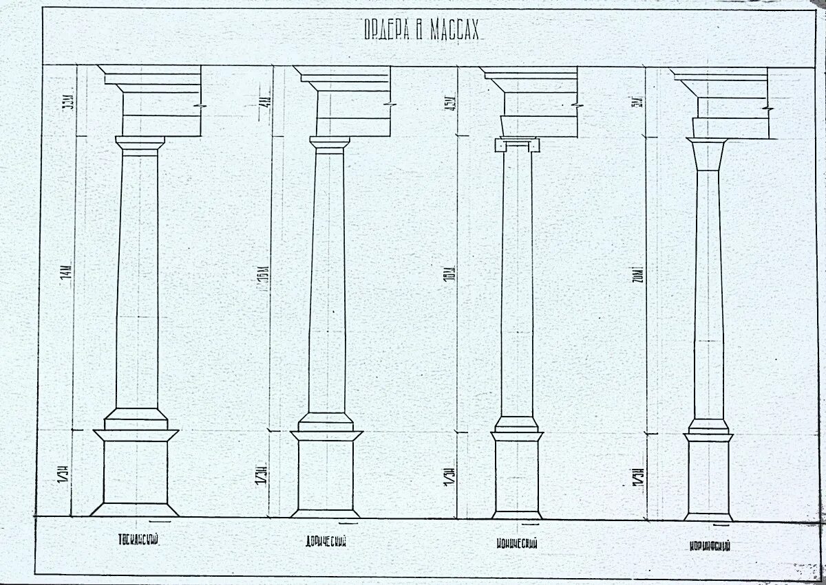 ордерная система схема. три ордера в архитектуре древней греции. работа ордера в нижнем. римско ионический ордер пьедестал. работа ордера в нижнем.