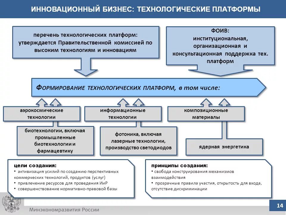 Новатэк. Технологическое предпринимательство. Нефтегазовый кластер. Архитектура цифровой платформы. Платформа инновационных технологий.