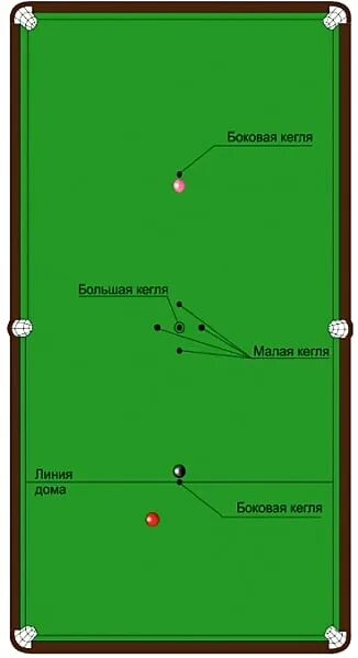 Бильярд шайбами. Снукер бильярд. Шары для бильярда 19 век. Кегельный бильярд 7 букв сканворд на п. Фото женщины в бильярде.