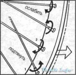 В какую сторону мк