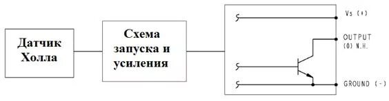 Датчик холла обозначение на схеме. Униполярный датчик холла. Датчик холла обозначение на схеме ГОСТ. Рисунок преобразователя холла. Сопротивление датчика холла